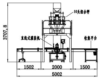 Oman Customer Customization Multifunctional Fastener Hardware Boxing and Bagging Packing System