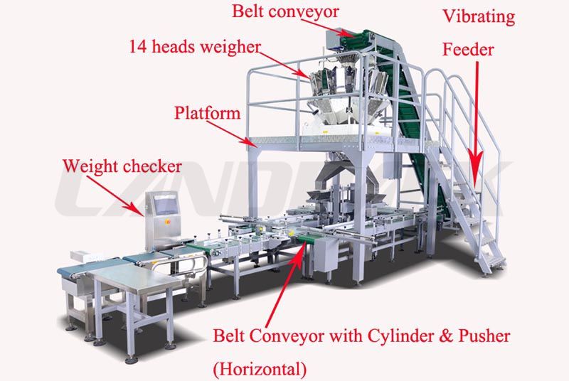 packing machine for screws